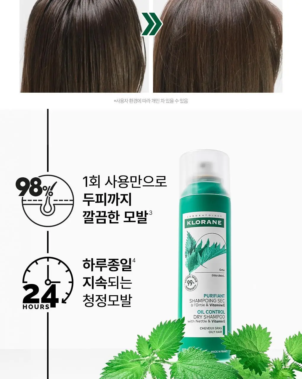 [지성두피 & 피지 제거] 클로란 네틀 노세범 드라이 샴푸 50ml 상세페이지 10